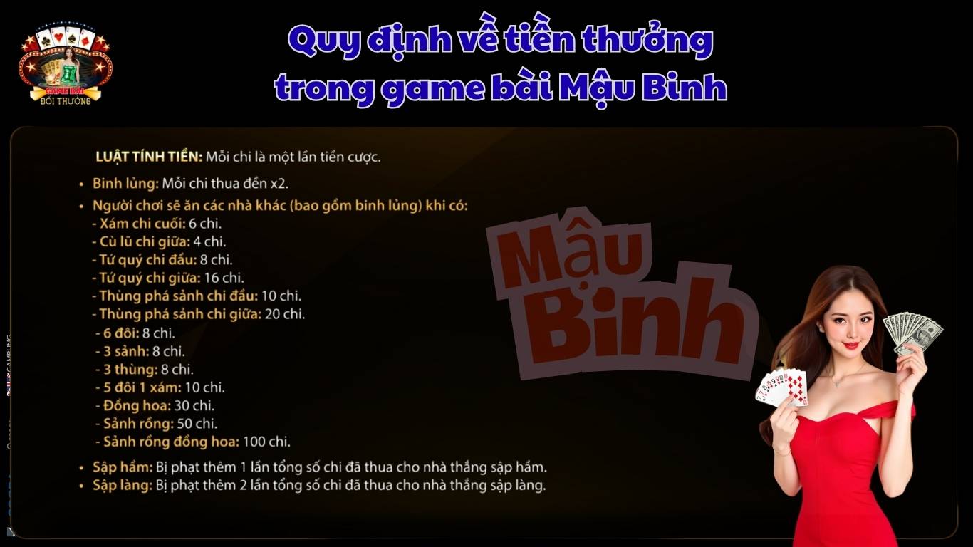 Quy định về tiền thưởng trong game bài Mậu Binh Quy định về tiền thưởng trong game bài Mậu Binh